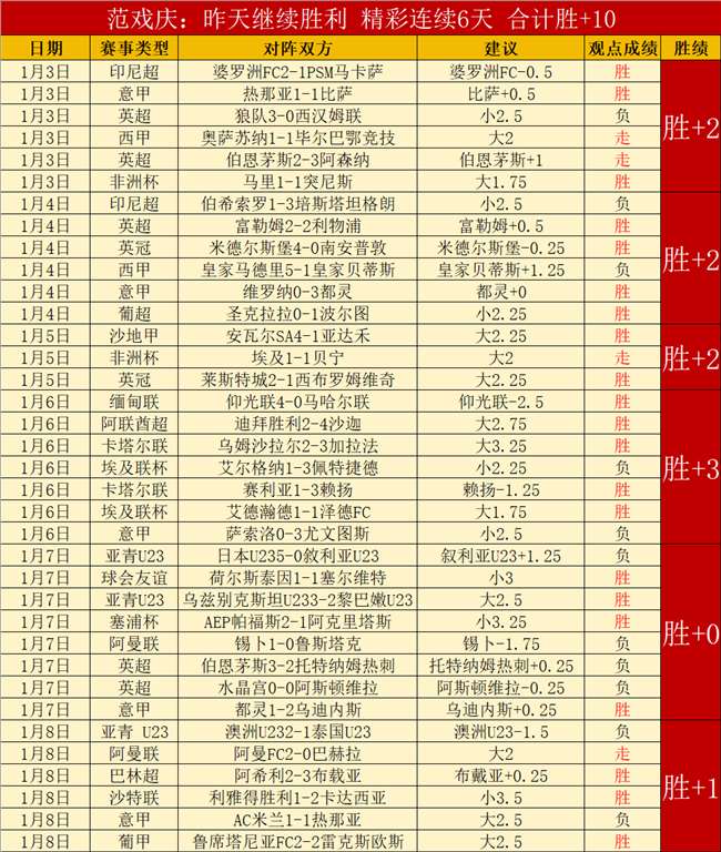 沙特足球再,添新血,曼城后卫拉,平博体育,平博体育官网,平博体育官方,平博体育下载