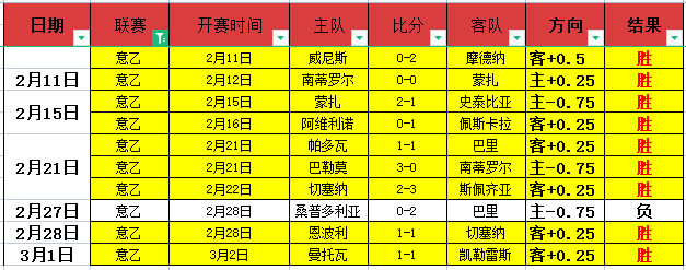 大乐透期号,专家质合分,析前区十码,平博体育,平博体育官网,平博体育官方,平博体育下载