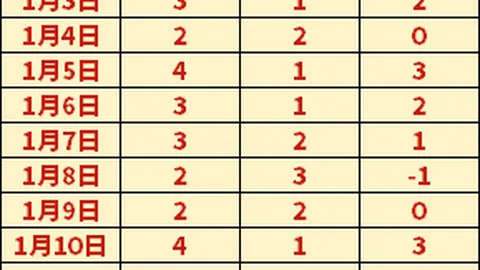 AC米蘭狂勝薩爾茨堡，吉魯成關鍵人物，歐冠第6輪以4-0擊敗對手